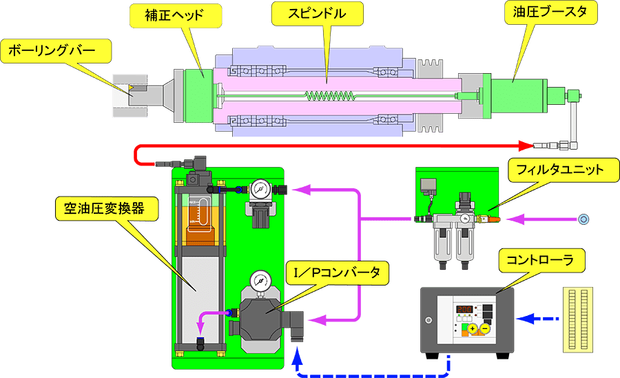 超安い】 センターバレーCOMP Cams SK12-432-8 Xtreme Energy 230 236 油圧ローラーカムSKキット  シボレー小型ブロック用