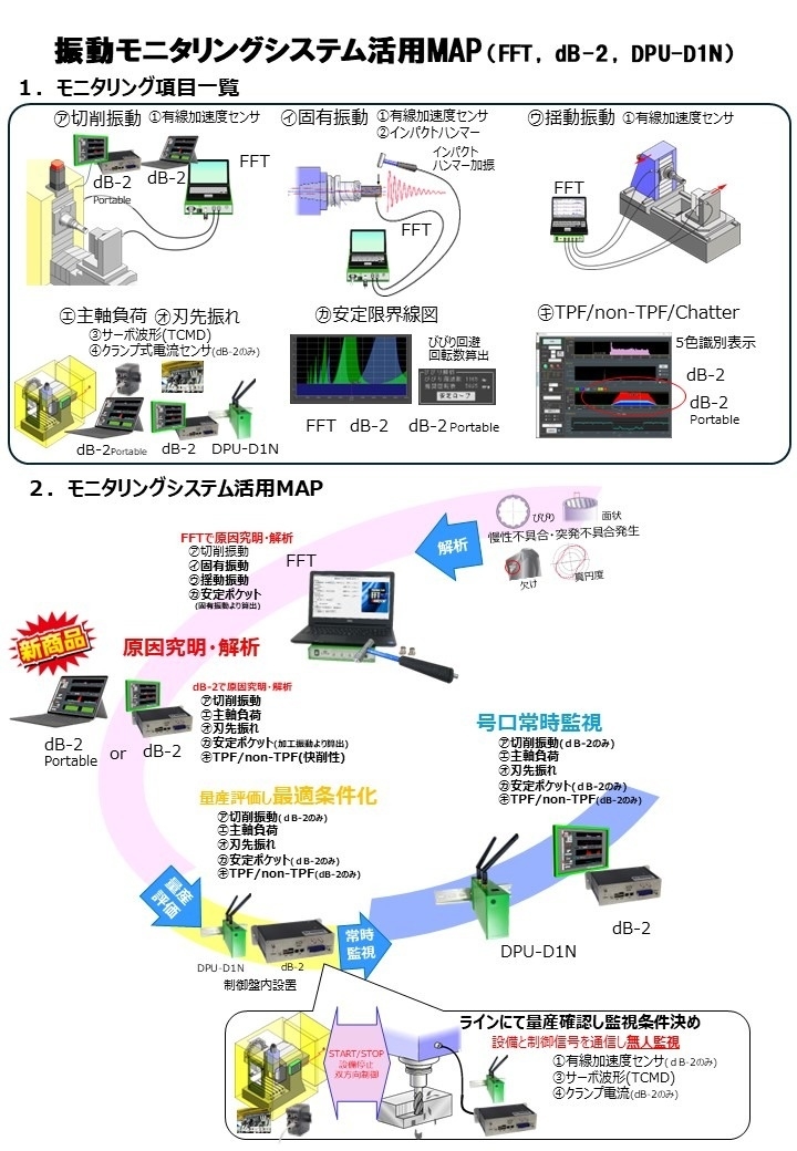 振動モニタリング活用マップ